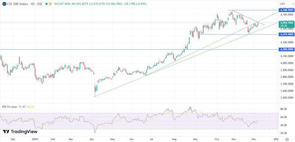 Целью роста для индекса МосБиржи может стать значение 2850 пунктов